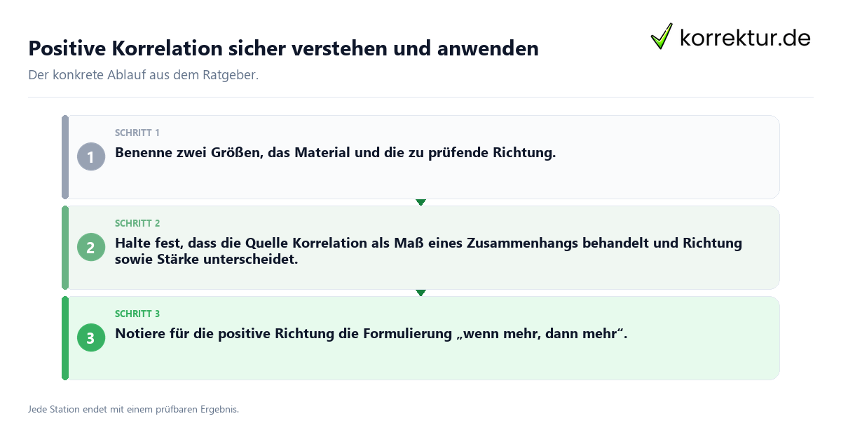Positive Korrelation sicher verstehen und anwenden Konkrete Schritte zu Positive Korrelation sicher verstehen und anwenden