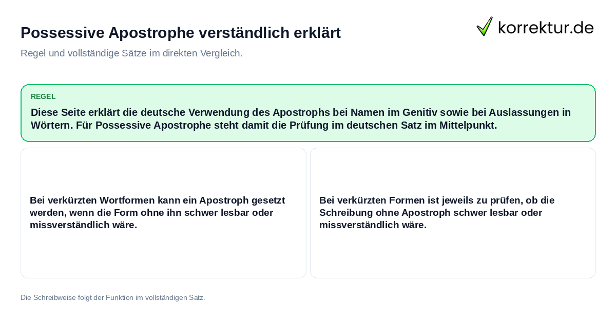 Konkrete Regel und vollständige Beispielsätze zu Possessive Apostrophe verständlich erklärt