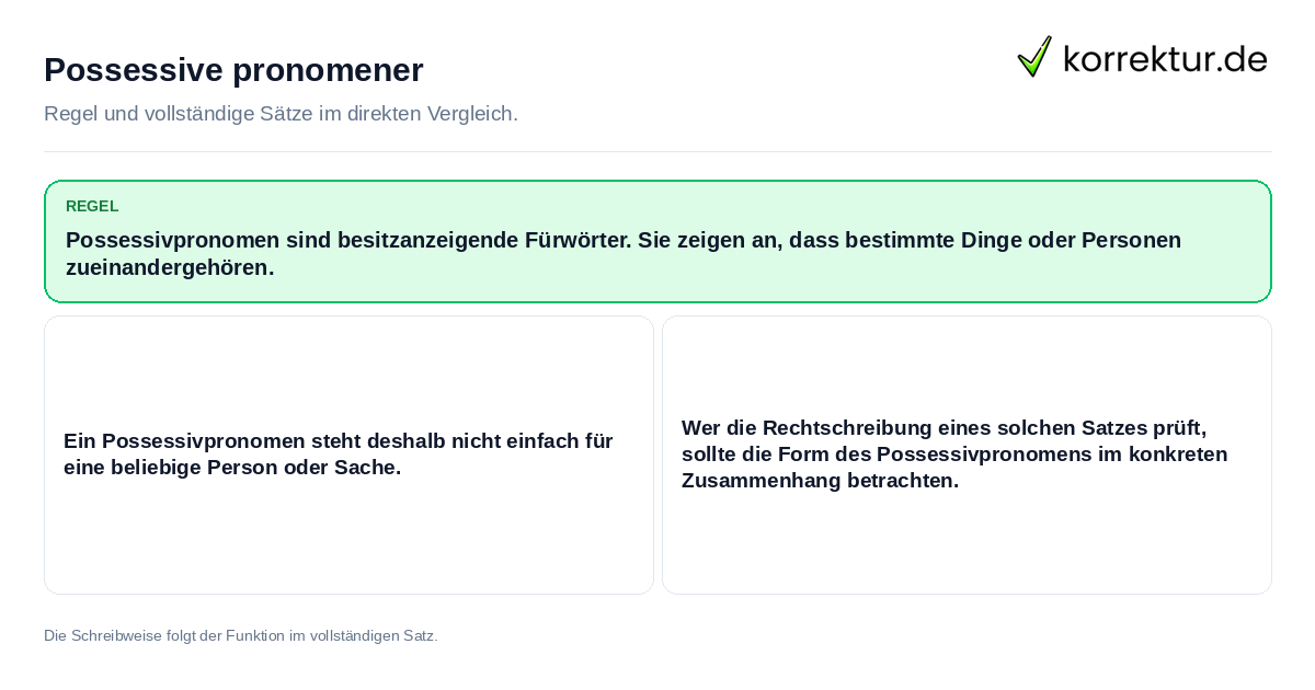 Konkrete Regel und vollständige Beispielsätze zu Possessive pronomener