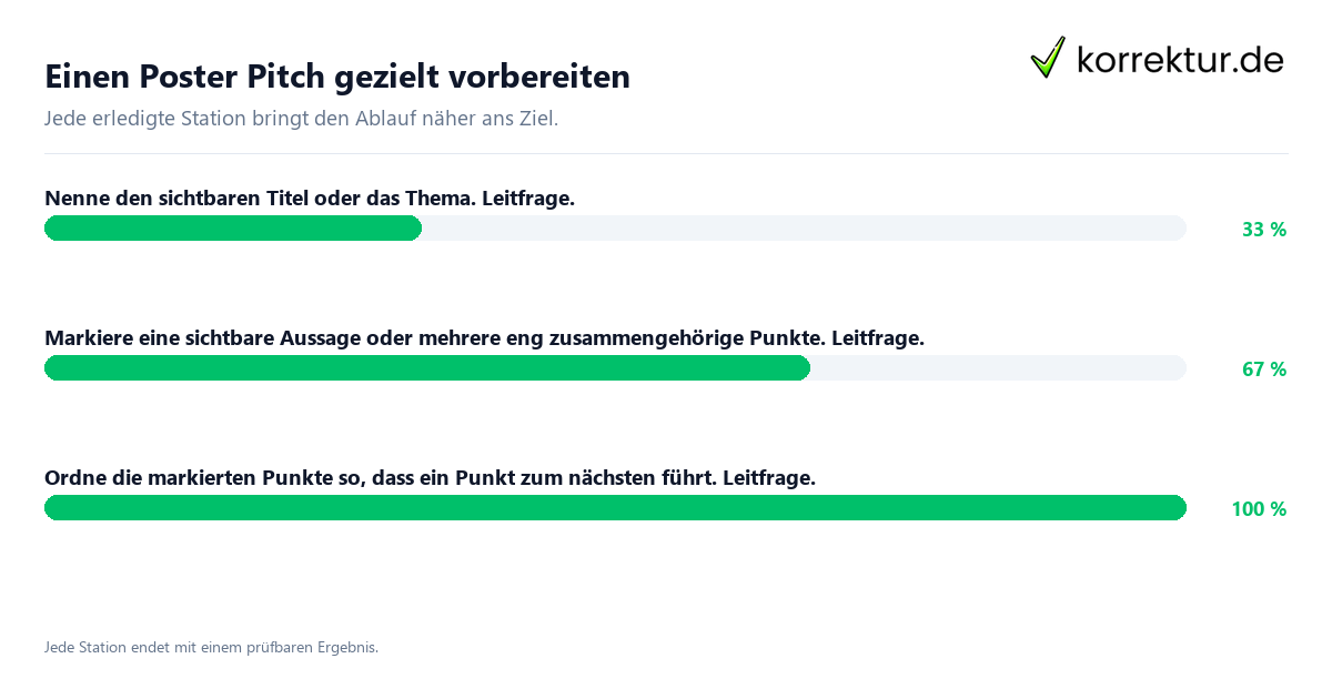 Einen Poster Pitch gezielt vorbereiten Konkrete Schritte zu Einen Poster Pitch gezielt vorbereiten