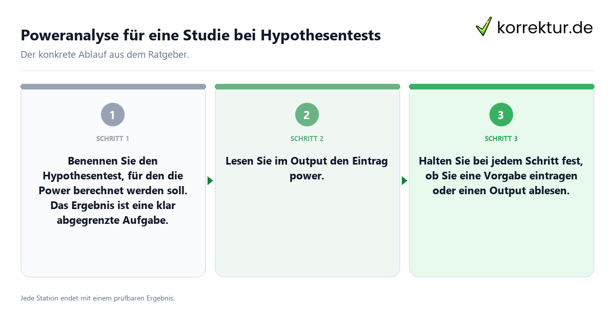Poweranalyse für eine Studie bei Hypothesentests Konkrete Schritte zu Poweranalyse für eine Studie bei Hypothesentests