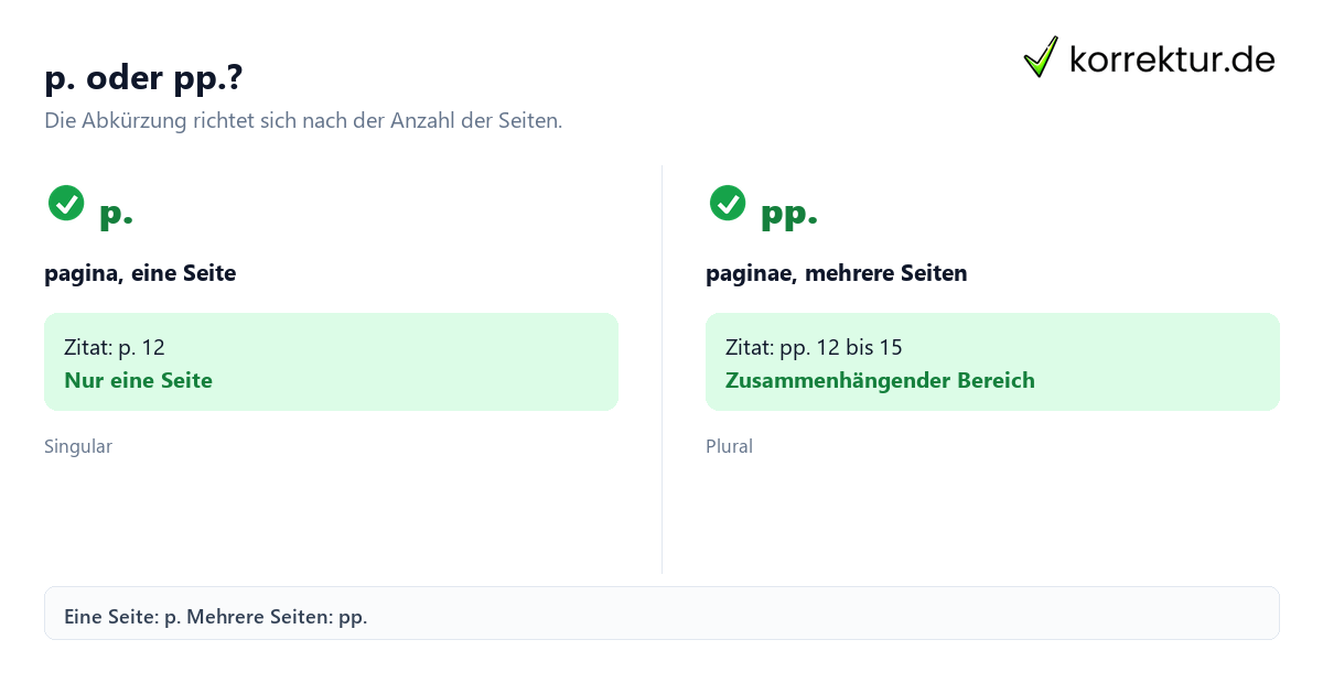 pp Bedeutung im wissenschaftlichen Zitat: einzelne Seite und Seitenbereich