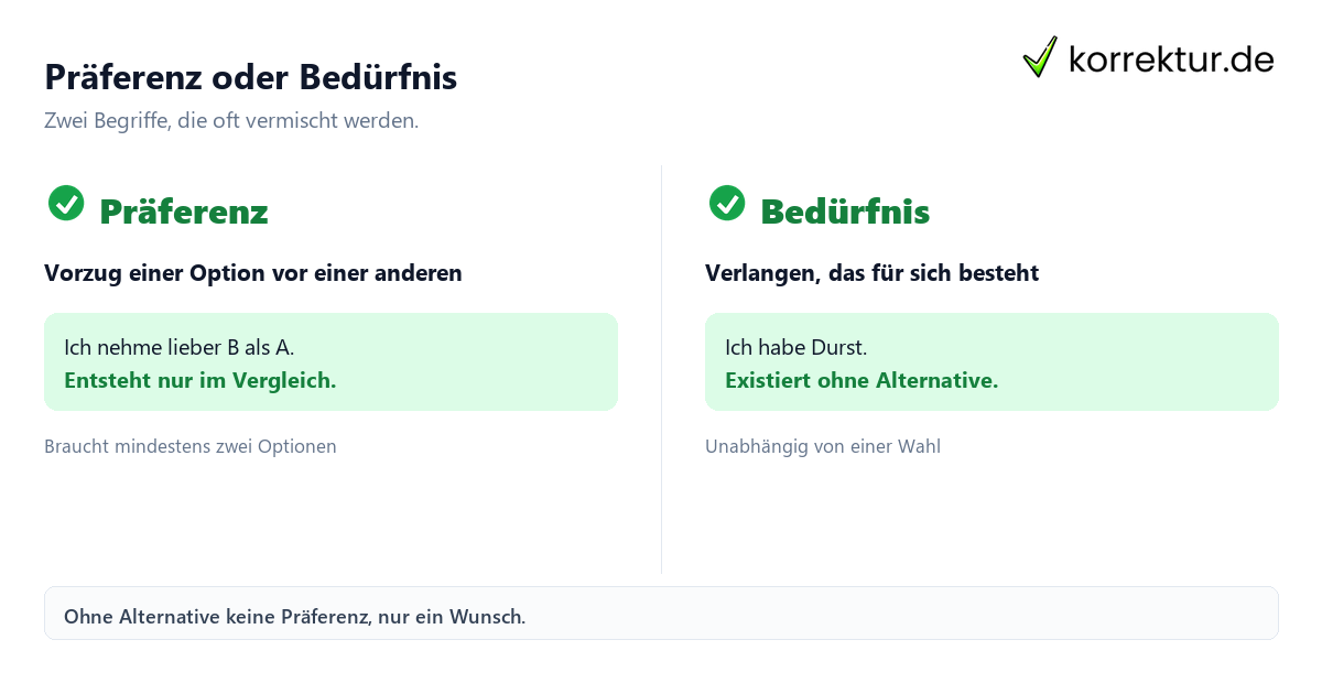 Präferenz oder Bedürfnis Präferenz Bedeutung: Vergleich Präferenz und Bedürfnis