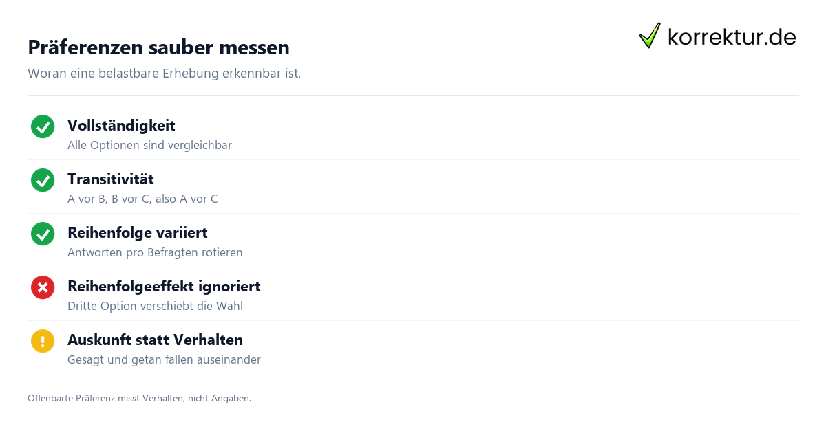 Präferenzen sauber messen Präferenz Bedeutung: Kriterien für saubere Präferenzmessung