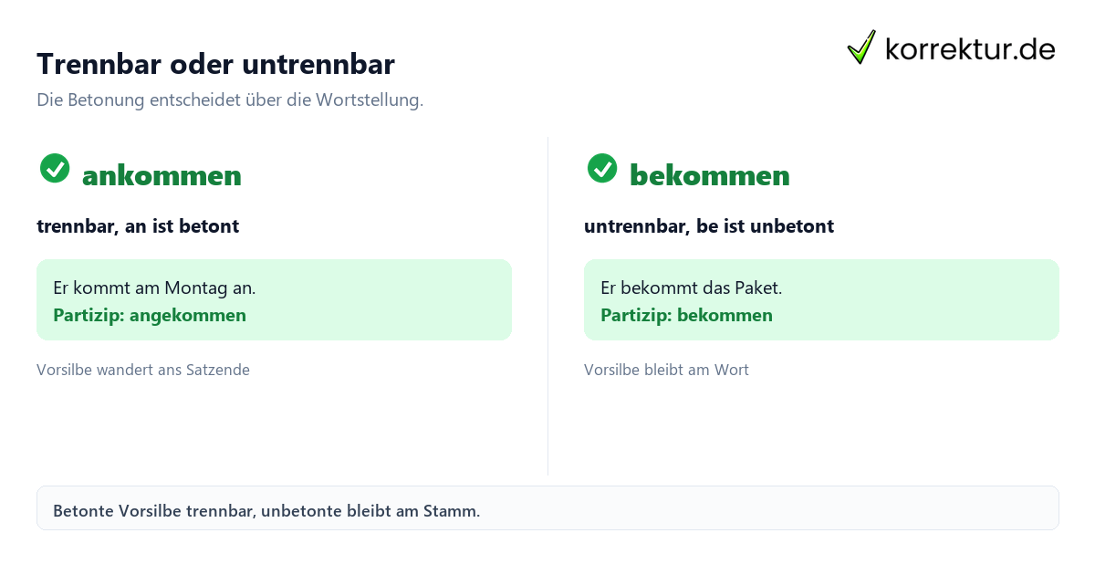 Präfix Bedeutung Präfix Bedeutung