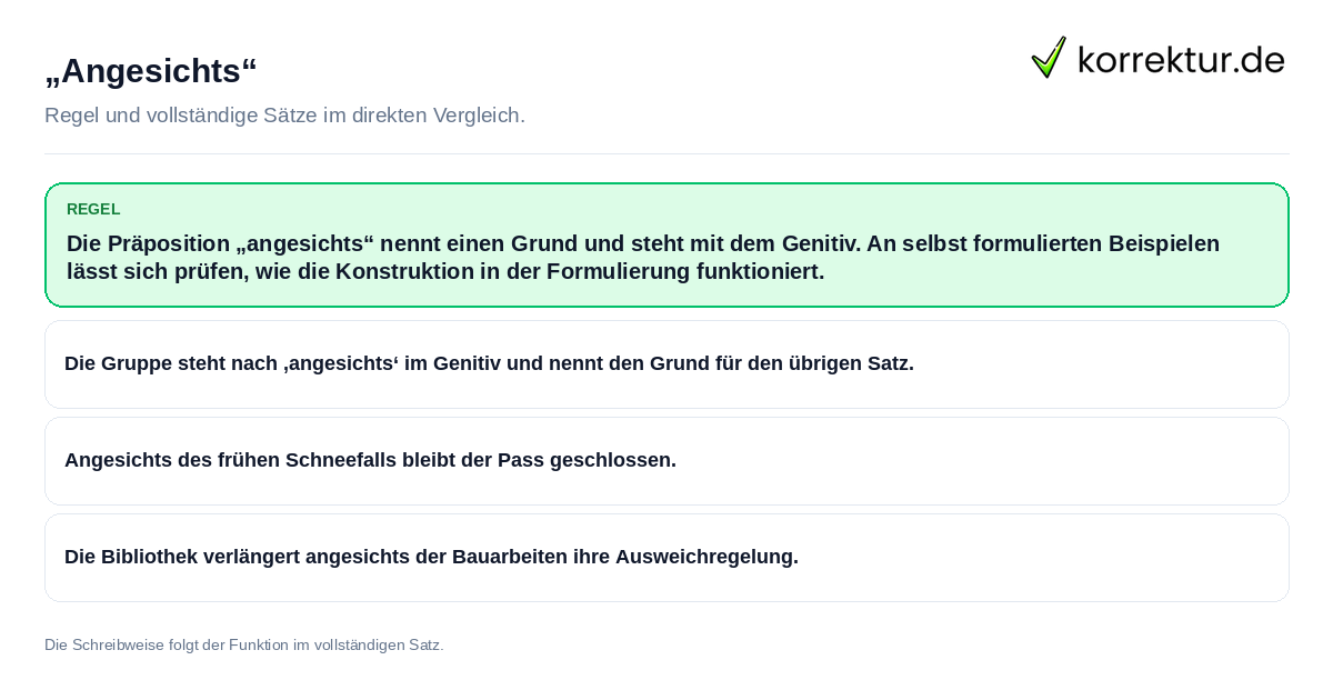 Konkrete Regel und vollständige Beispielsätze zu „Angesichts“