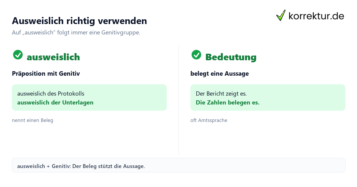 Ausweislich richtig verwenden Was bedeutet „ausweislich“? Erklärung mit Genitiv-Beispielen