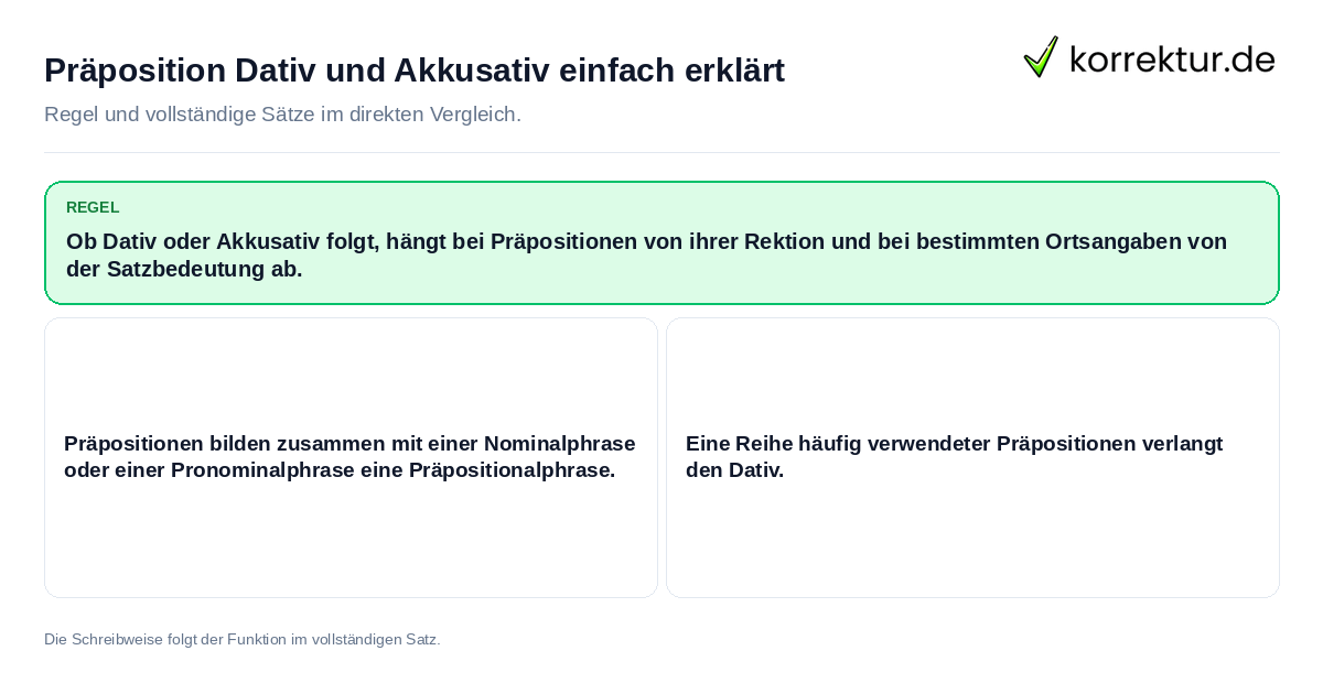 Präposition Dativ und Akkusativ einfach erklärt Konkrete Regel und vollständige Beispielsätze zu Präposition Dativ und Akkusativ einfach erklärt