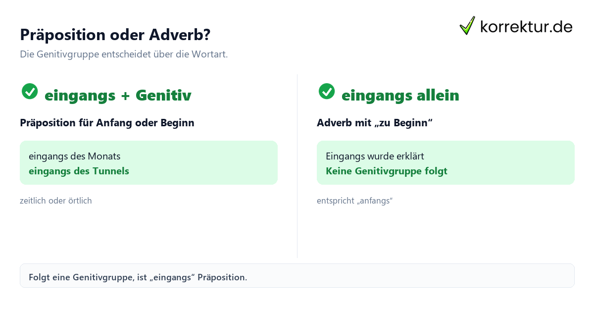 Was bedeutet die Präposition „eingangs“? Präposition und Adverb im Vergleich