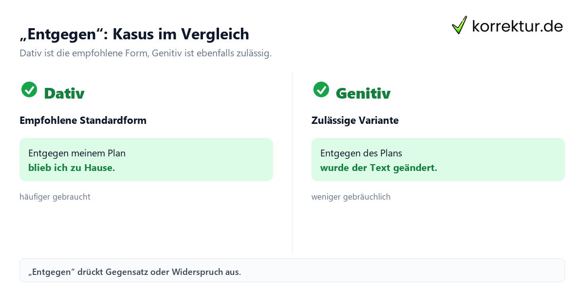 Was bedeutet „entgegen“ als Präposition? Dativ und Genitiv im Vergleich