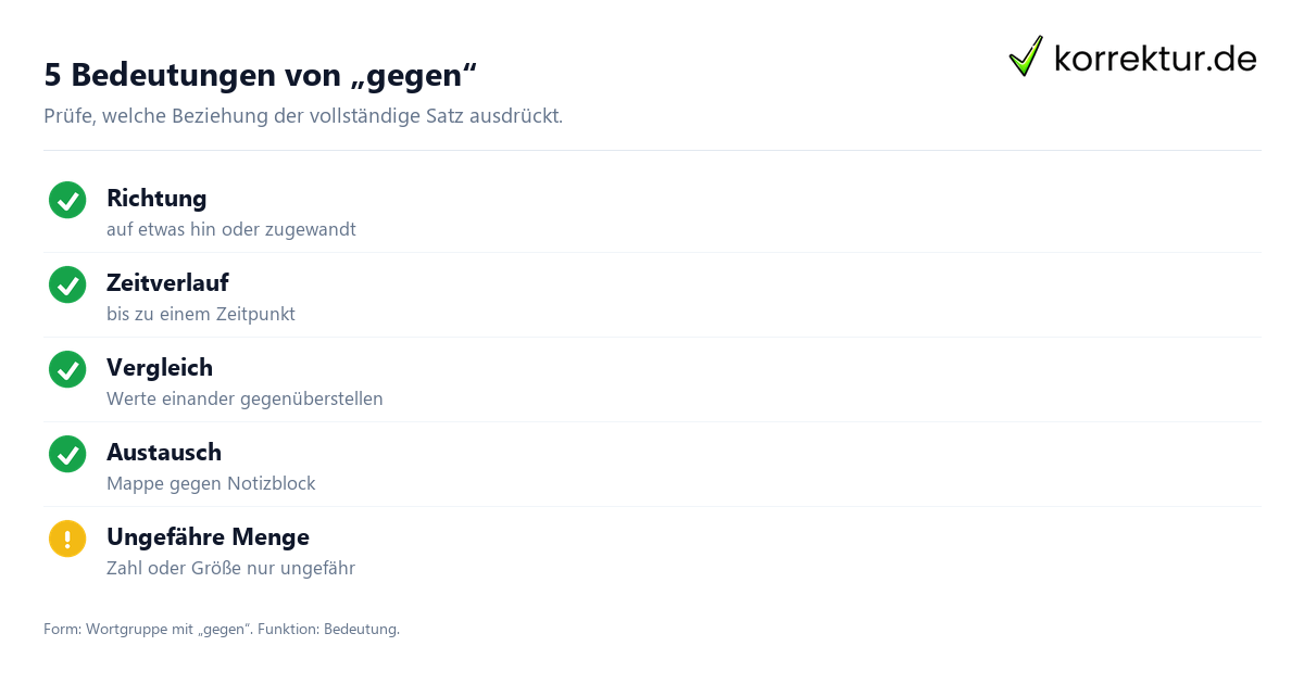 Was die Präposition „gegen“ bedeutet: fünf Bedeutungen im Satz prüfen