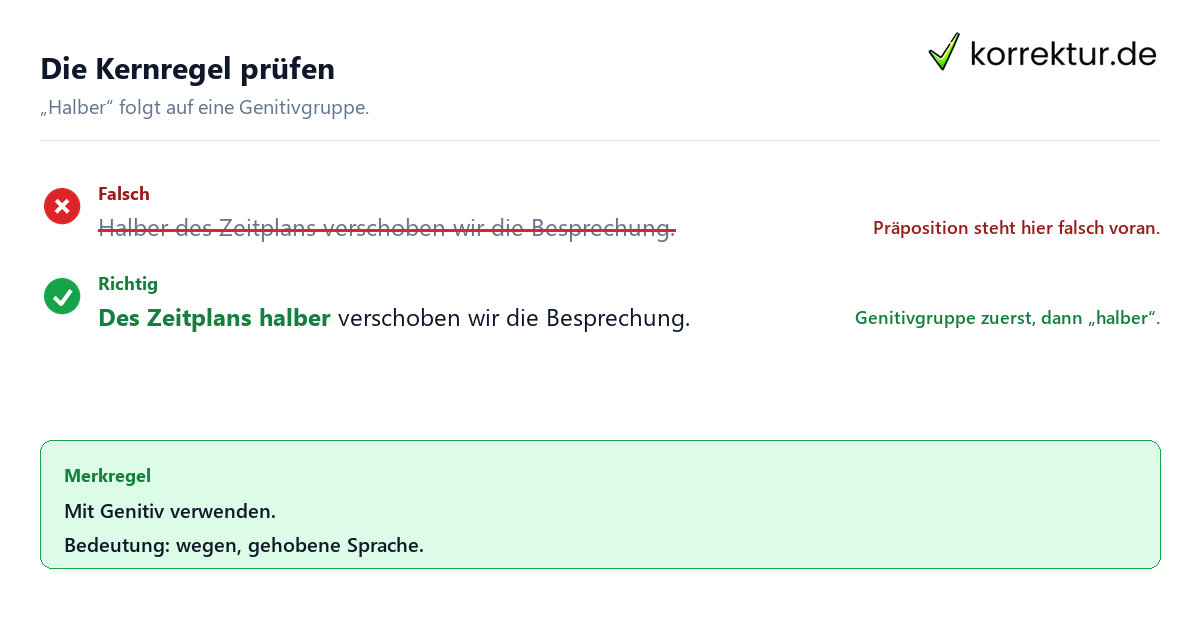 Halber als Präposition richtig verstehen: Genitiv und Nachstellung