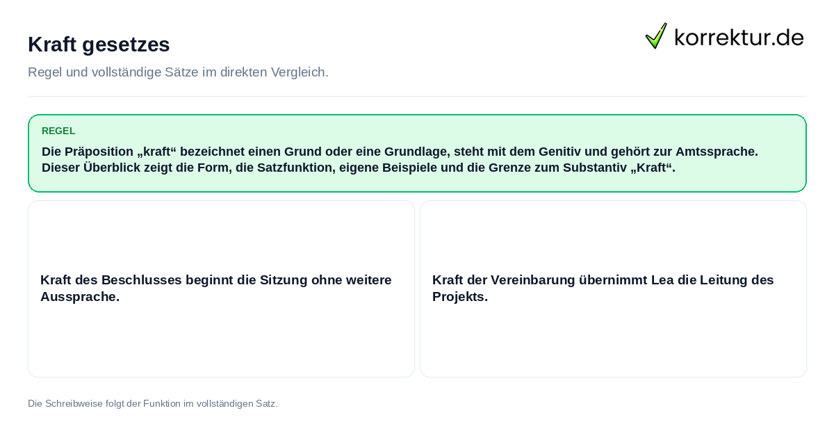 Kraft gesetzes Konkrete Regel und vollständige Beispielsätze zu Kraft gesetzes