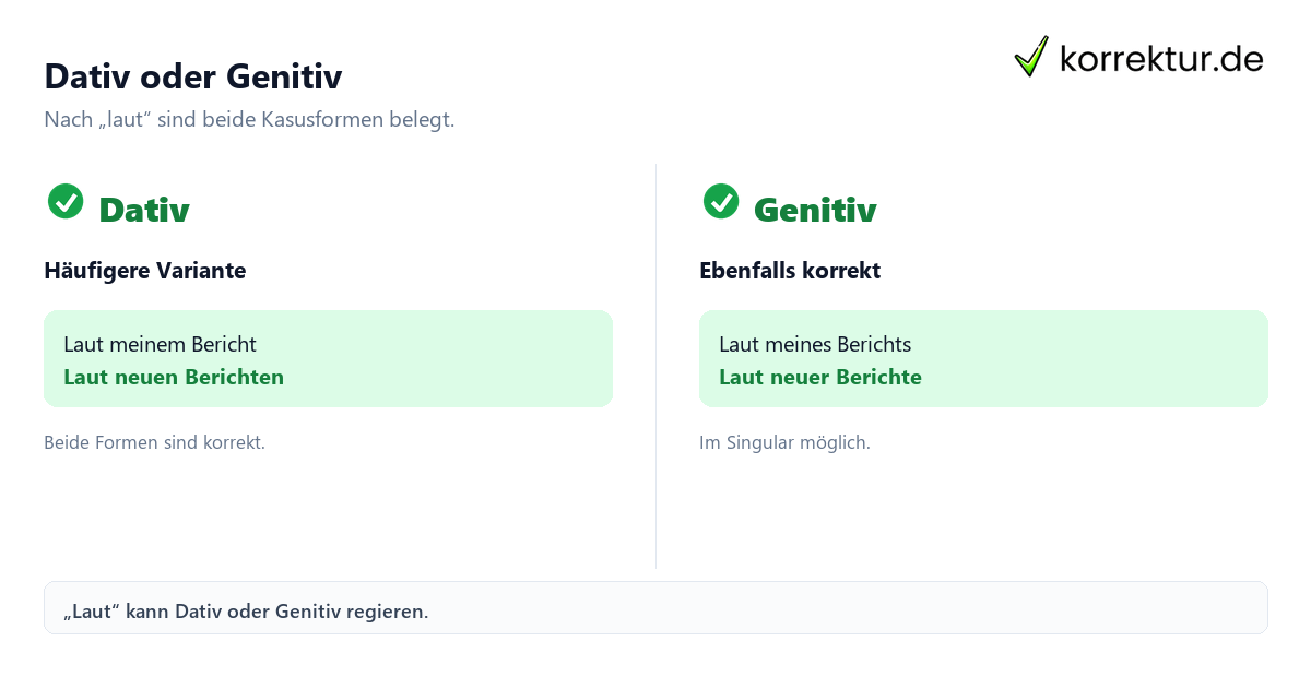 „Laut“ richtig verwenden: Welche Kasusform ist korrekt? Vergleich von Dativ und Genitiv