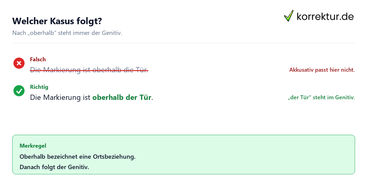 Welcher Kasus folgt? Was bedeutet „oberhalb“ und welcher Kasus folgt? Richtiger Genitiv