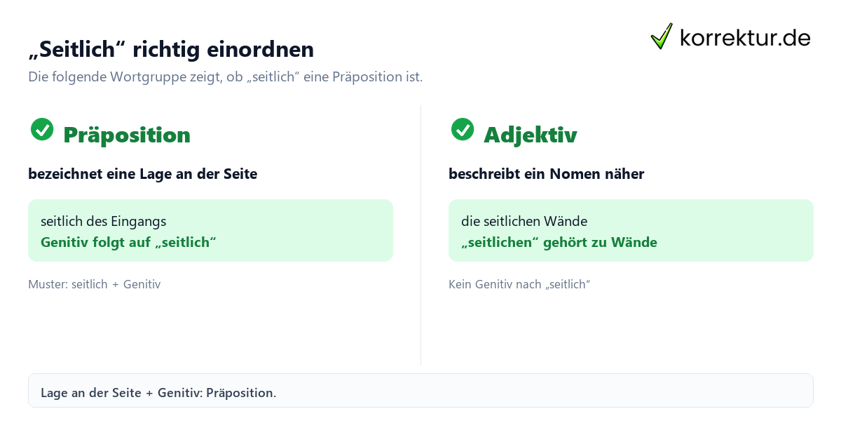 Was bedeutet die Präposition „seitlich“? Präposition und Adjektiv vergleichen