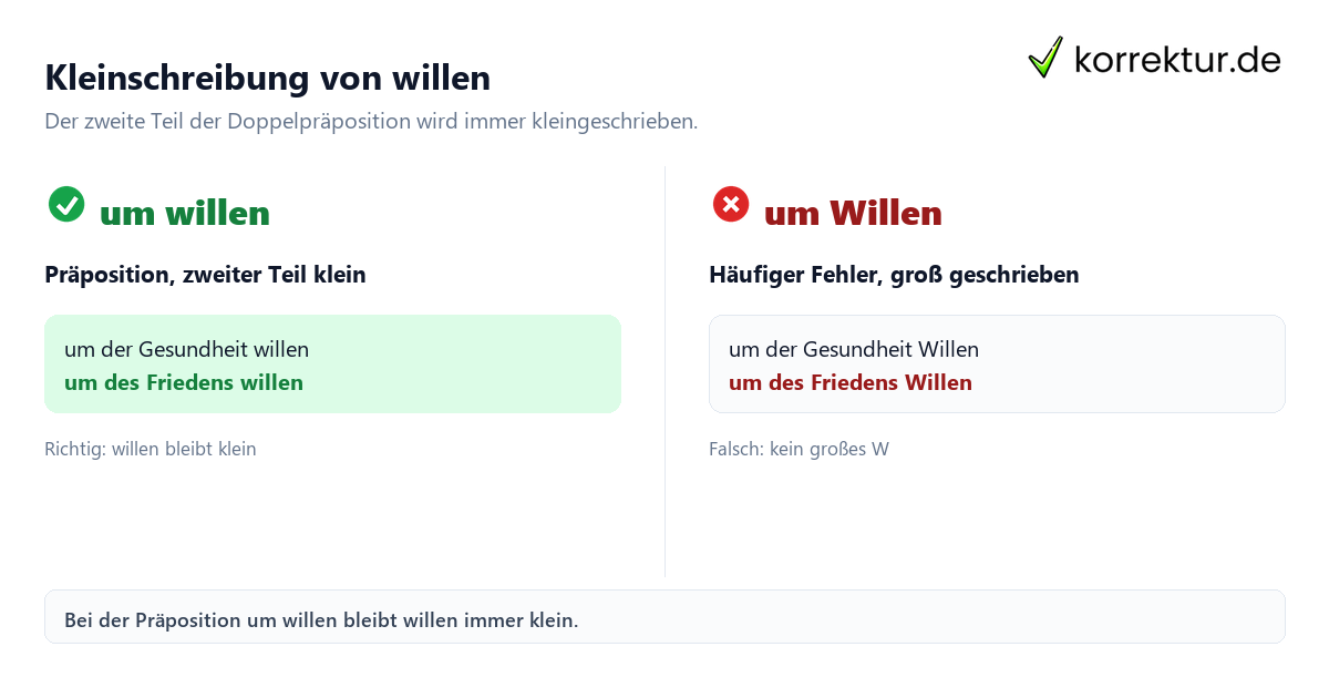 Kleinschreibung von willen Präposition um willen: Kleinschreibung von willen im Genitiv richtig anwenden