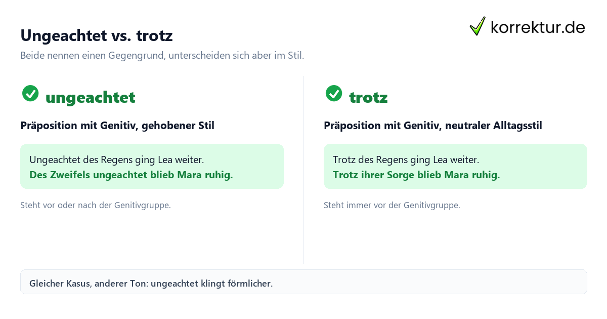 Präposition ungeachtet Bedeutung mit Genitiv Beispiel