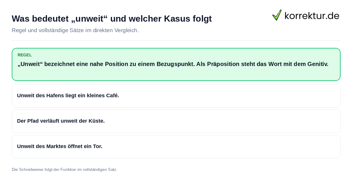 Was bedeutet „unweit“ und welcher Kasus folgt Konkrete Regel und vollständige Beispielsätze zu Was bedeutet „unweit“ und welcher Kasus folgt