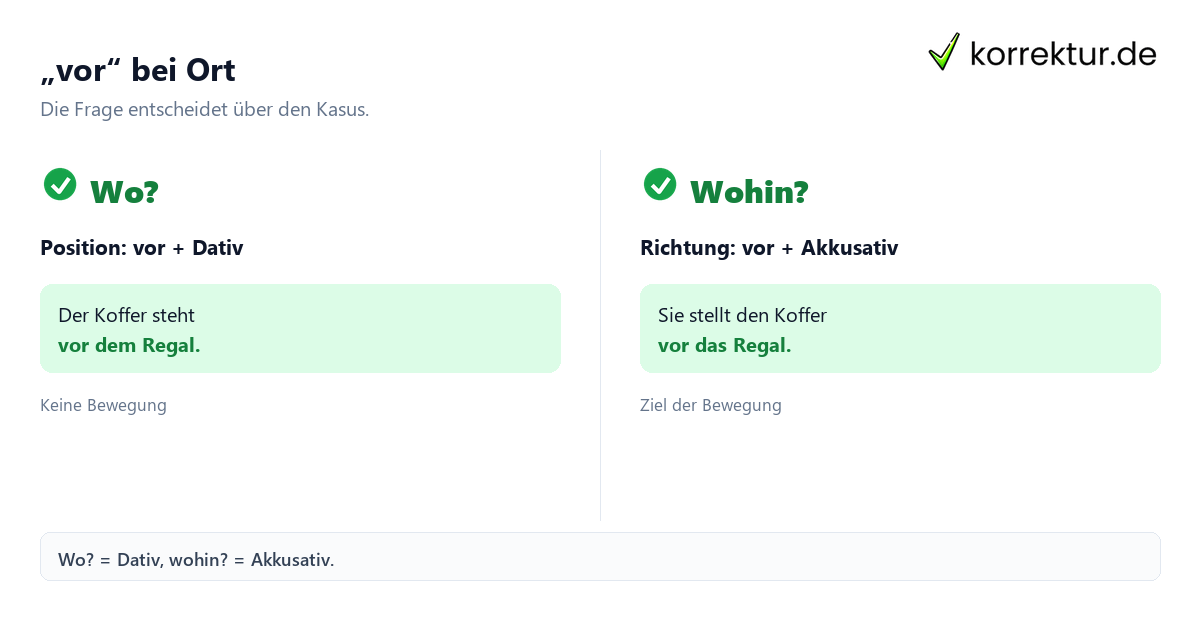 „vor“ bei Ort Was die Präposition „vor“ bedeutet: Dativ und Akkusativ vergleichen