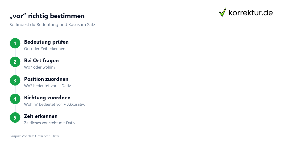 Was die Präposition „vor“ bedeutet: Kasus einfach bestimmen
