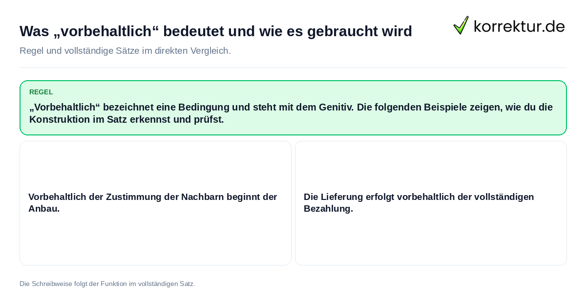 Was „vorbehaltlich“ bedeutet und wie es gebraucht wird Konkrete Regel und vollständige Beispielsätze zu Was „vorbehaltlich“ bedeutet und wie es gebraucht
