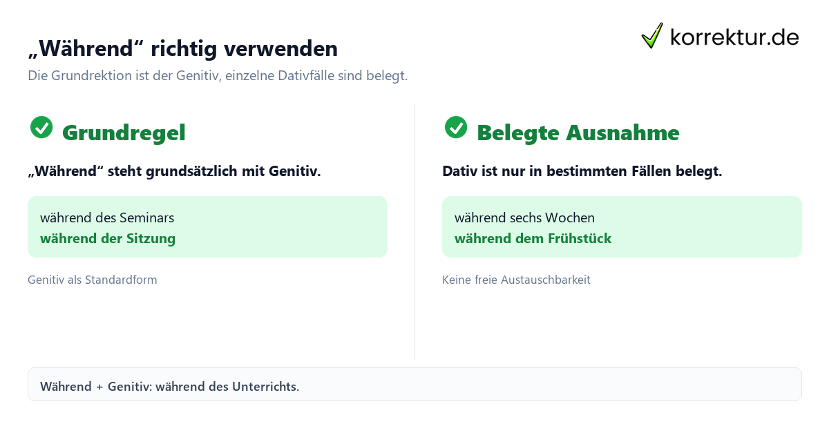 „Während“ richtig verwenden Was bedeutet die Präposition „während“? Genitiv und belegter Dativ