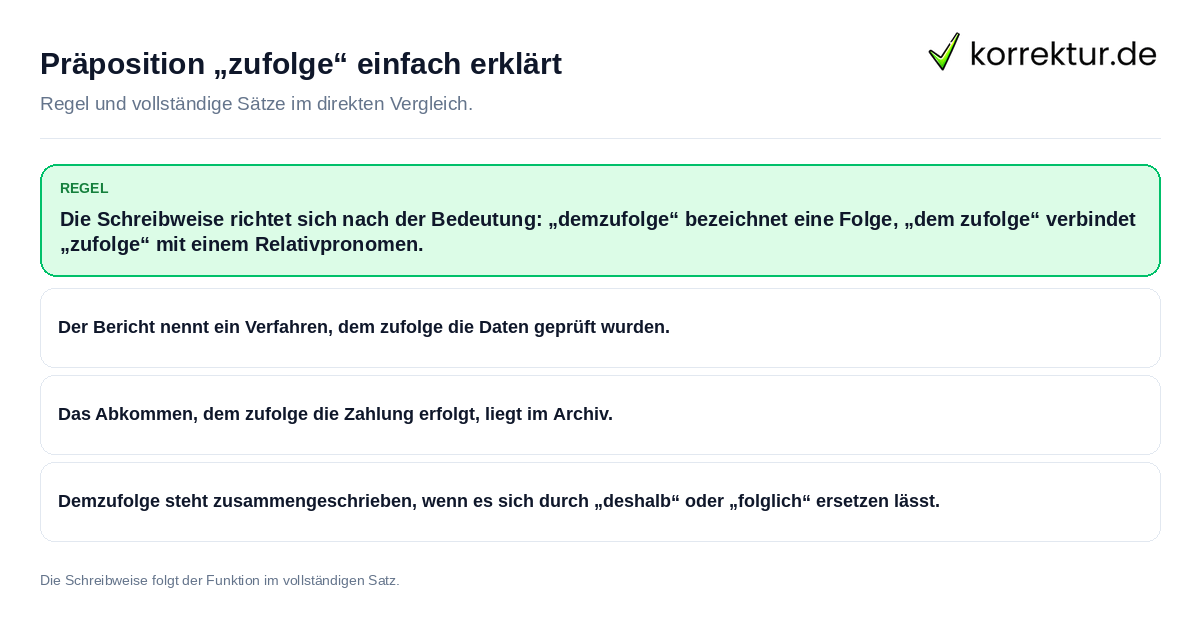 Präposition „zufolge“ einfach erklärt Konkrete Regel und vollständige Beispielsätze zu Präposition „zufolge“ einfach erklärt