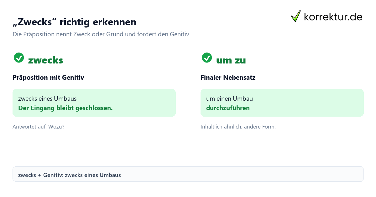 Was bedeutet „zwecks“ und wie wird es verwendet? Genitivregel im Vergleich
