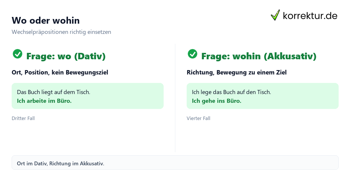 Wo oder wohin Präpositionen mit Dativ: Ort im Dativ, Richtung im Akkusativ