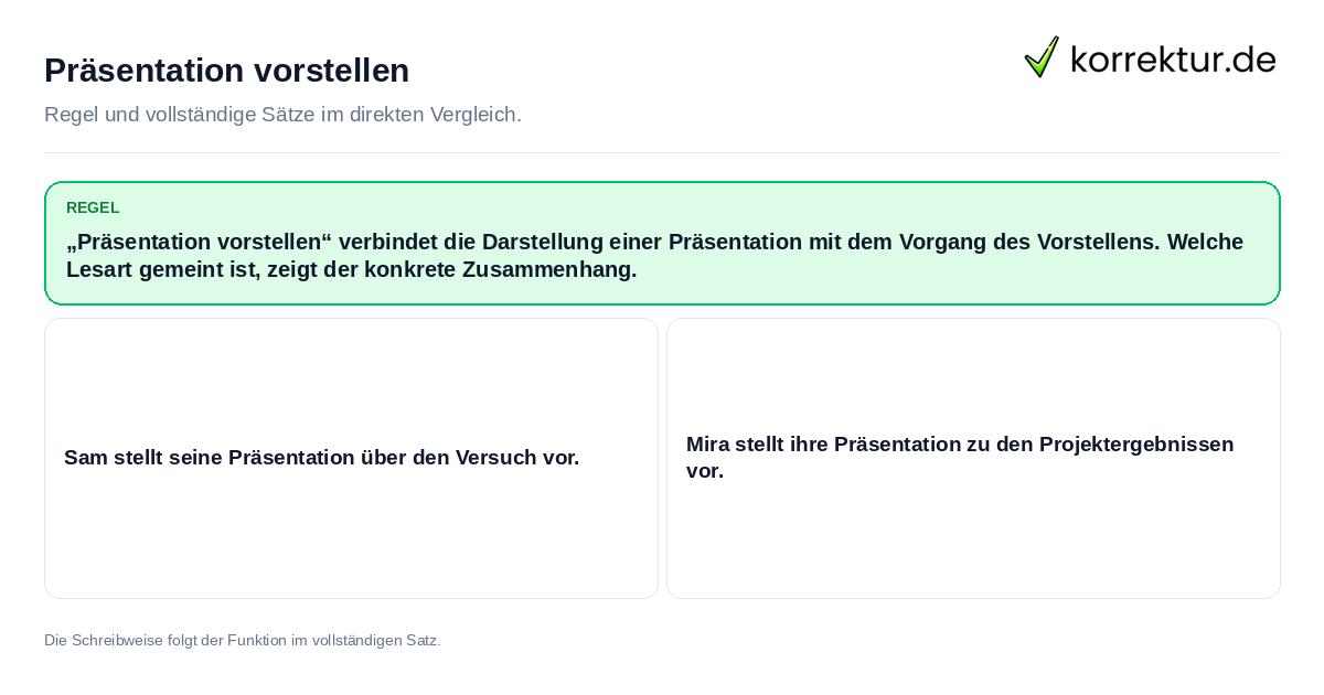 Konkrete Regel und vollständige Beispielsätze zu Präsentation vorstellen