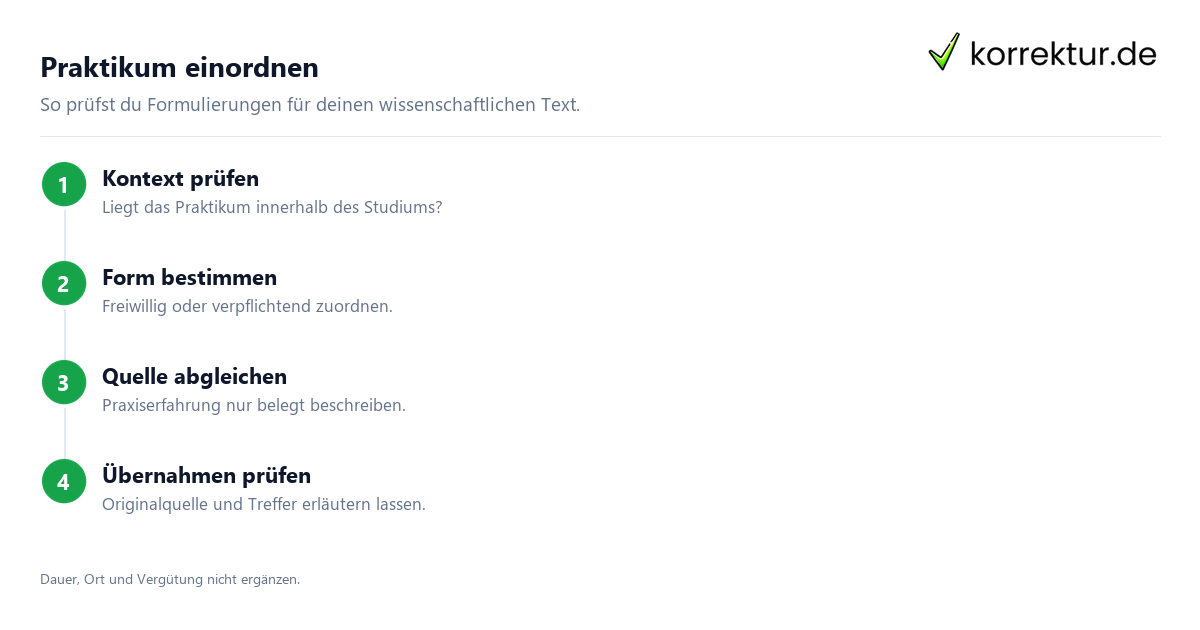 Praktikum im Studium verständlich erklärt: Einordnung in 4 Schritten