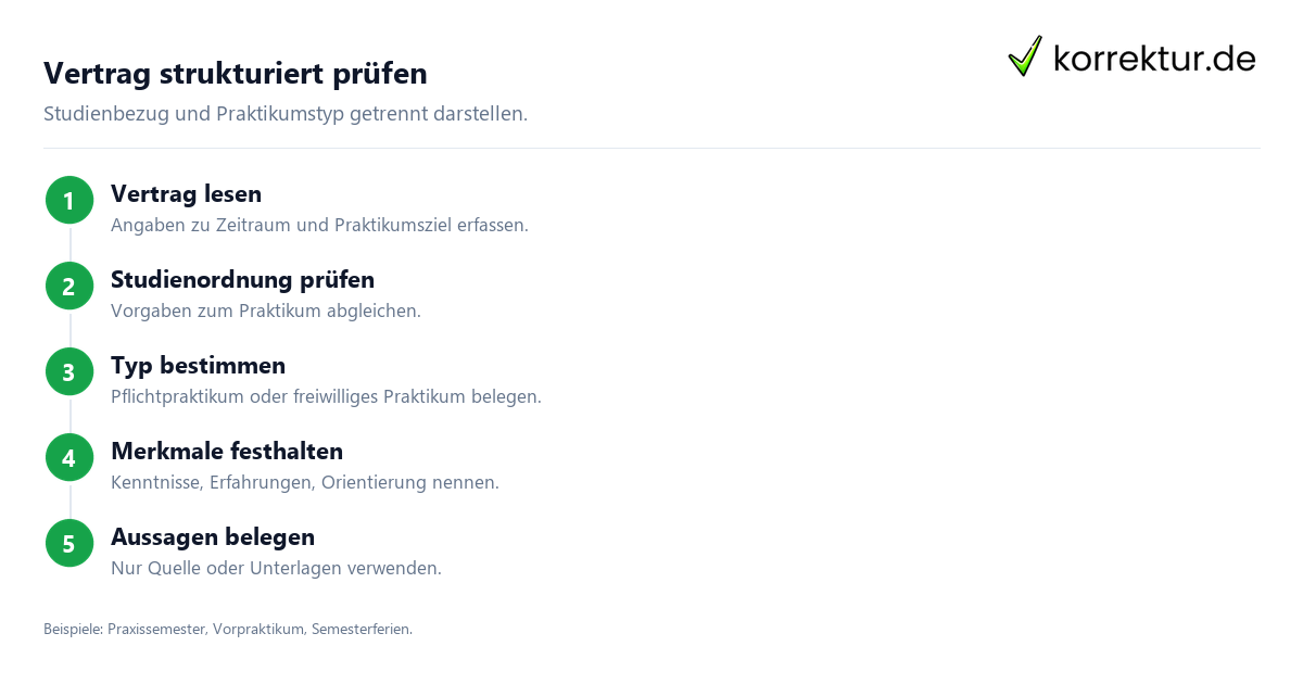 Praktikumsvertrag für Studierende fachlich einordnen: Prüfung in 4 Schritten