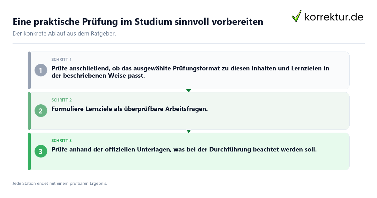 Konkrete Schritte zu Eine praktische Prüfung im Studium sinnvoll vorbereiten