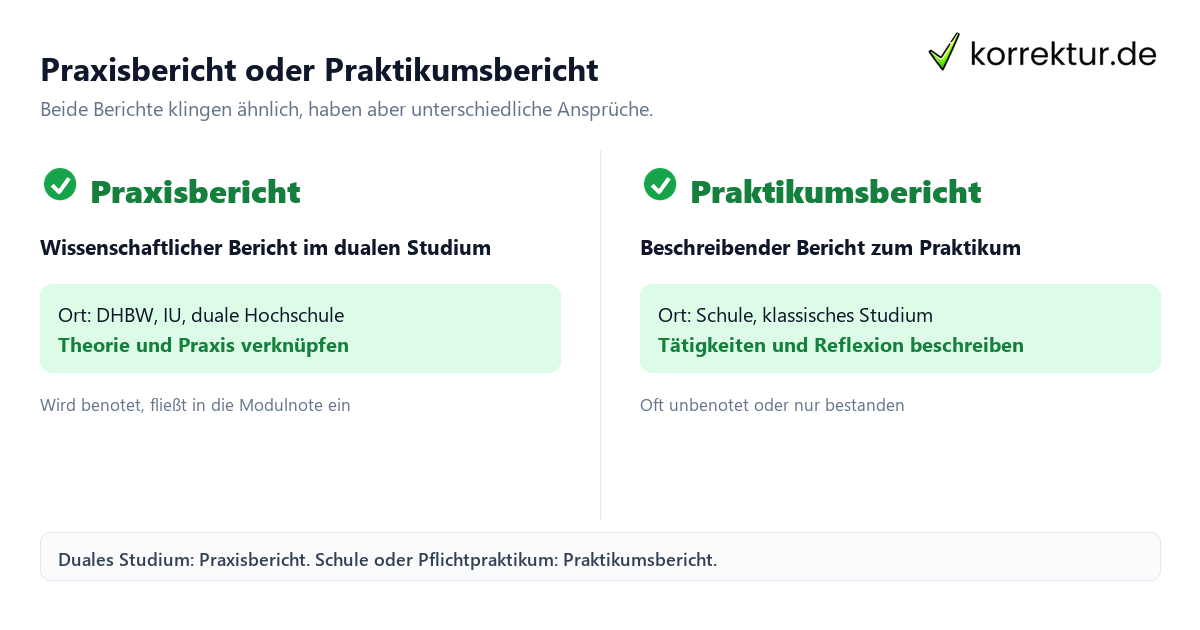 Praxisbericht oder Praktikumsbericht Unterschied im dualen Studium
