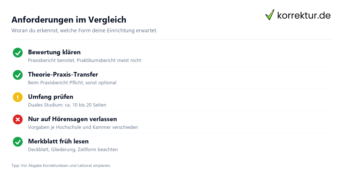 Anforderungen im Vergleich Checkliste Praxisbericht und Praktikumsbericht Anforderungen