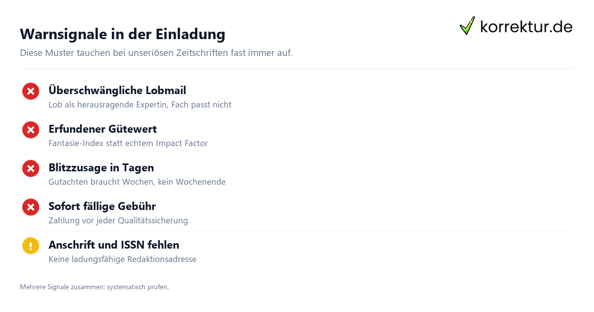 Predatory Journals erkennen: Checkliste mit Warnsignalen vor dem Einreichen