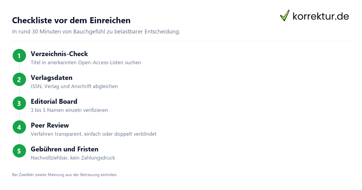 Checkliste vor dem Einreichen Predatory Journals prüfen: 5 Schritte vor dem Einreichen des Manuskripts