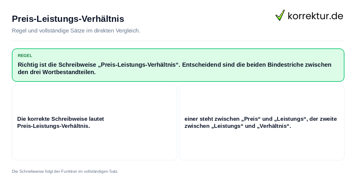 Preis-Leistungs-Verhältnis Konkrete Regel und vollständige Beispielsätze zu Preis-Leistungs-Verhältnis