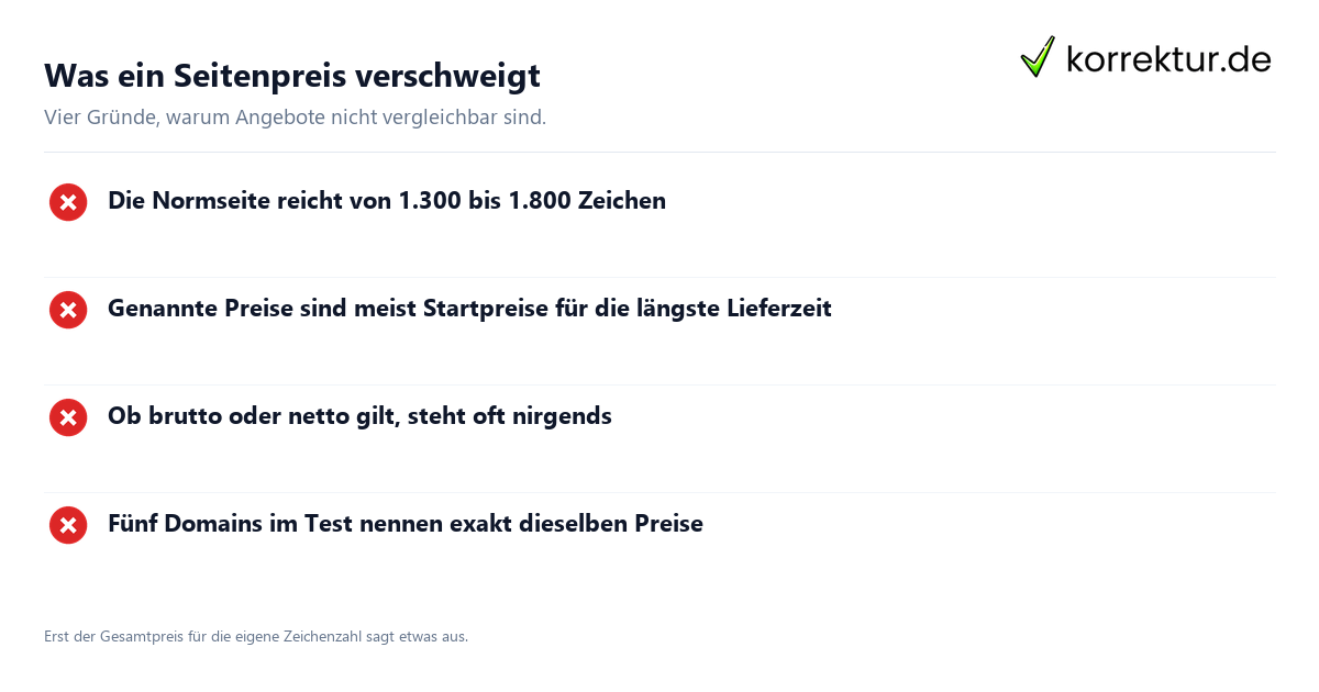 Was ein Seitenpreis verschweigt Preisindex Lektorat: warum Seitenpreise nicht vergleichbar sind