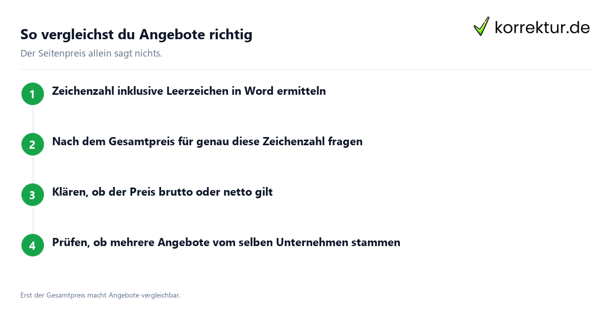 So vergleichst du Angebote richtig Preisindex Lektorat: Angebote richtig vergleichen