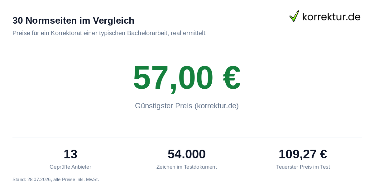 Preisvergleich Korrektorat: 13 Anbieter im Test