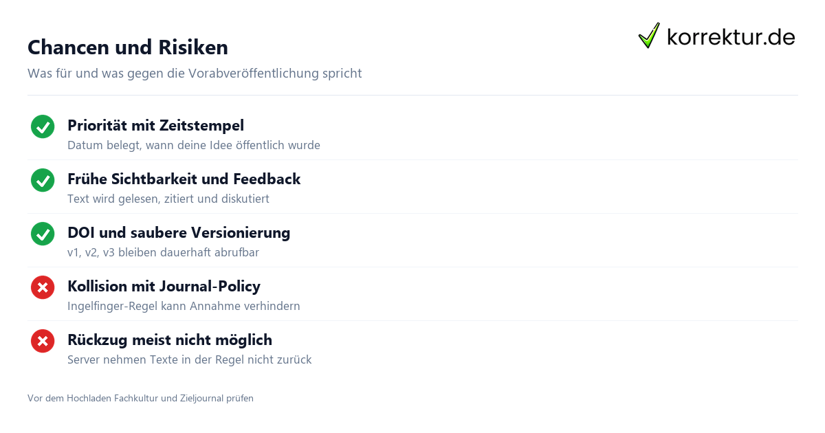 Preprint Chancen und Risiken im Überblick