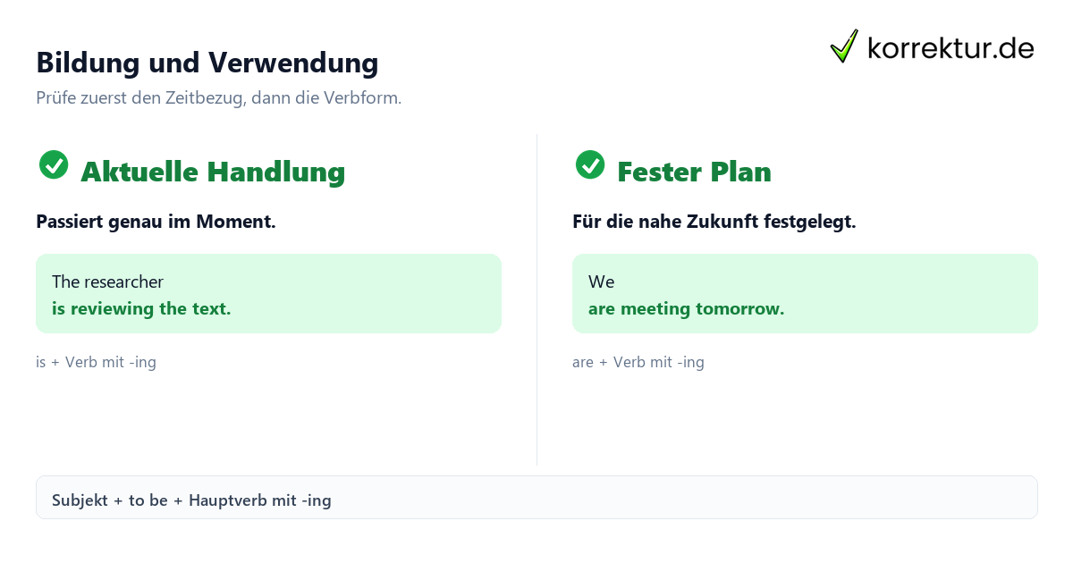 Present Progressive sicher verstehen und anwenden: Bildung und Verwendung