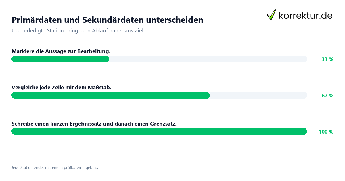 Konkrete Schritte zu Primärdaten und Sekundärdaten unterscheiden