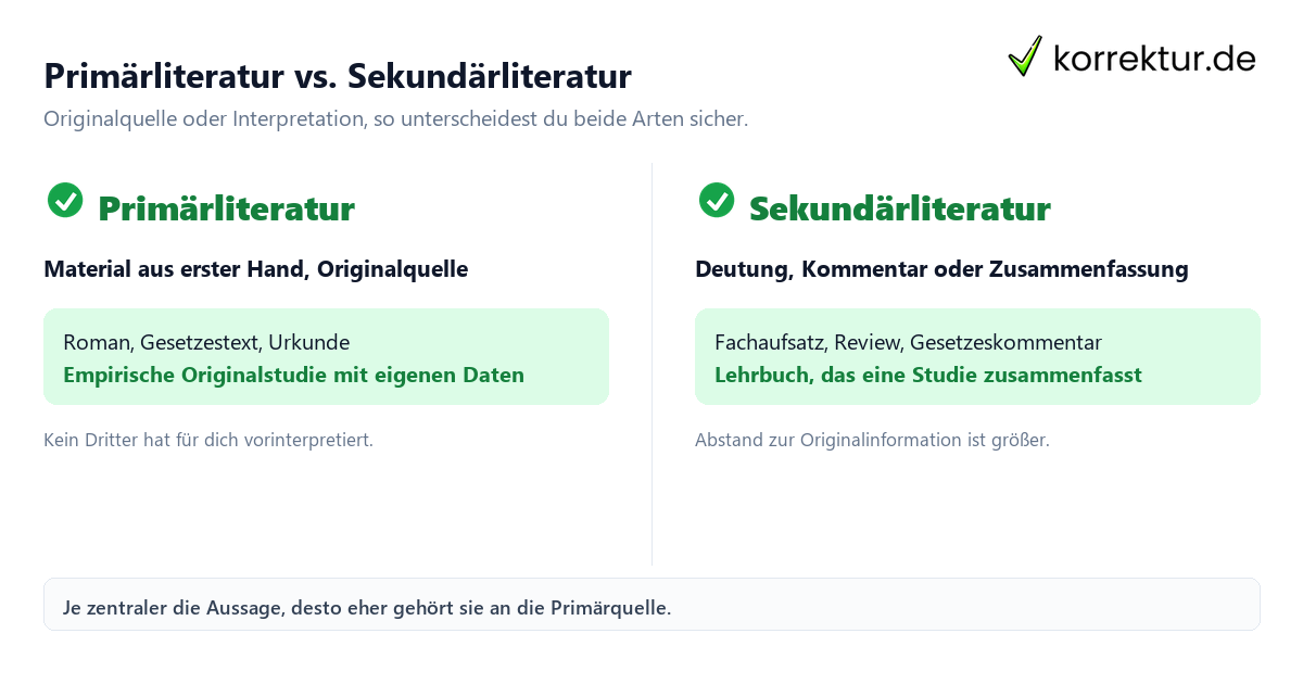 Primärliteratur Sekundärliteratur Unterschied Beispiele