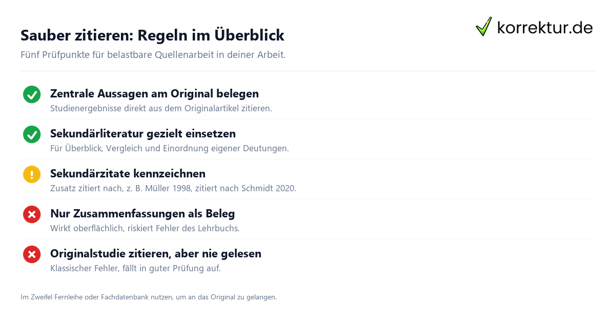 Primärliteratur Sekundärliteratur richtig zitieren Checkliste