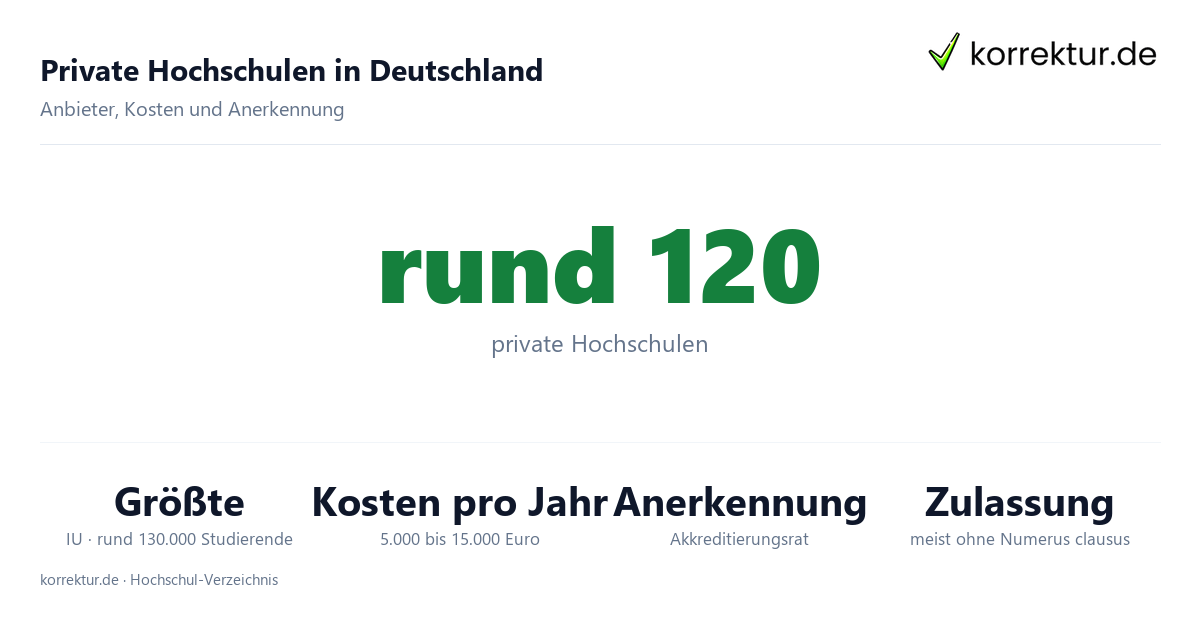 Private Hochschulen – die größten Anbieter in Deutschland Private Hochschulen in Deutschland: Liste der größten Anbieter mit Studierendenzahlen