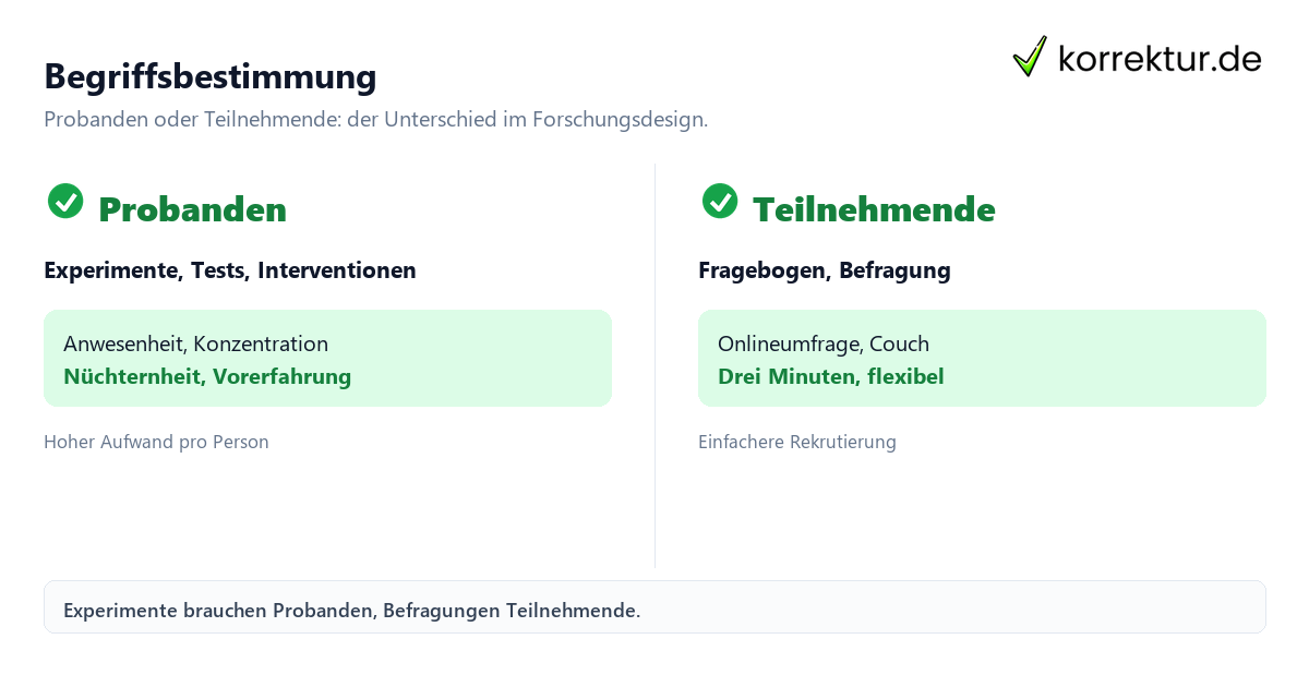 Begriffsbestimmung Probanden für Studie und Experiment finden: Unterschied zwischen Probanden und Teilnehmenden