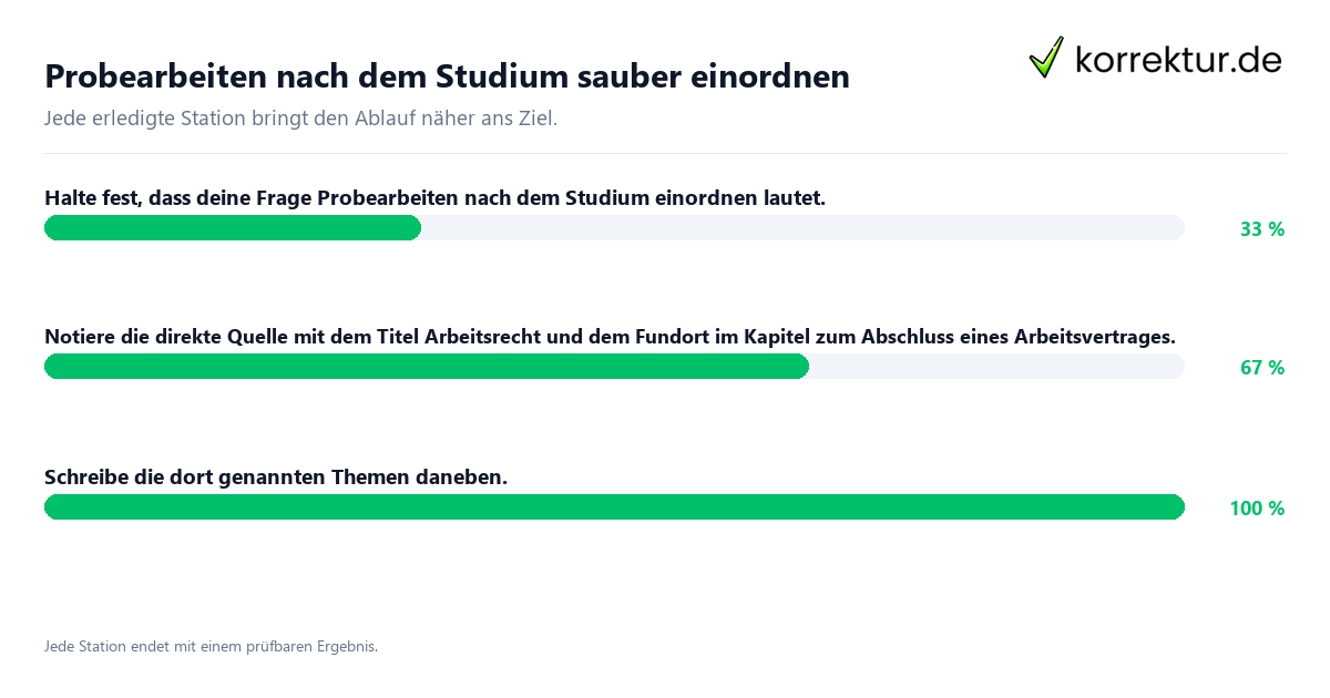 Probearbeiten nach dem Studium sauber einordnen Konkrete Schritte zu Probearbeiten nach dem Studium sauber einordnen